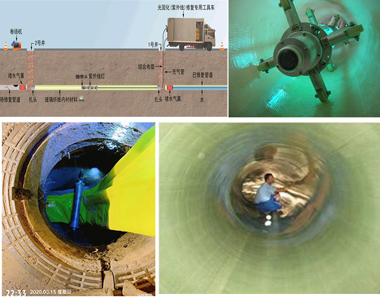 昌乐UV-CIPP内衬修复