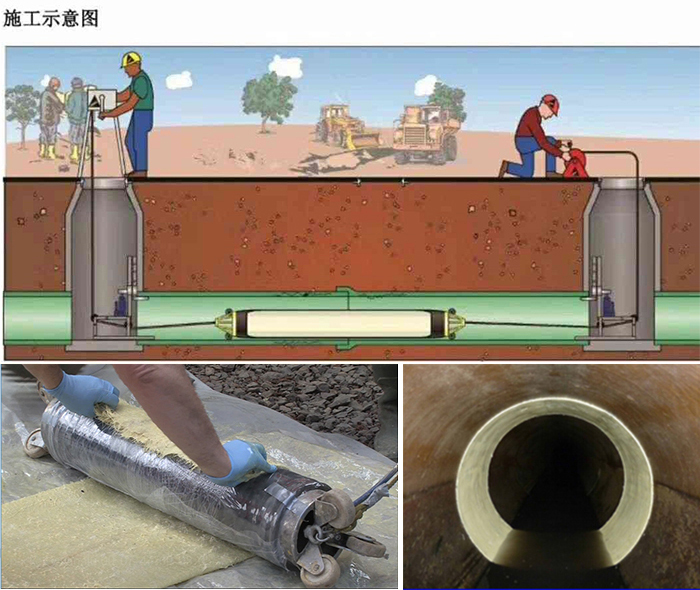 昌乐管道局部点状修复